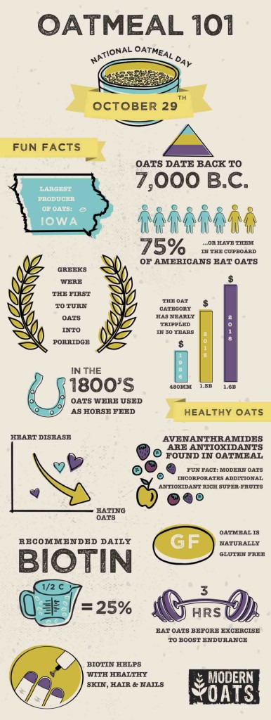 National Oatmeal Day - Modern Oats
